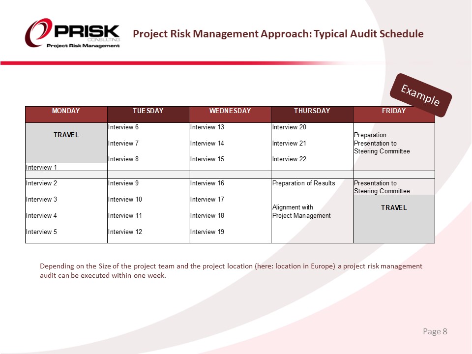 Project Risk Management Approach: Typical Audit Schedule